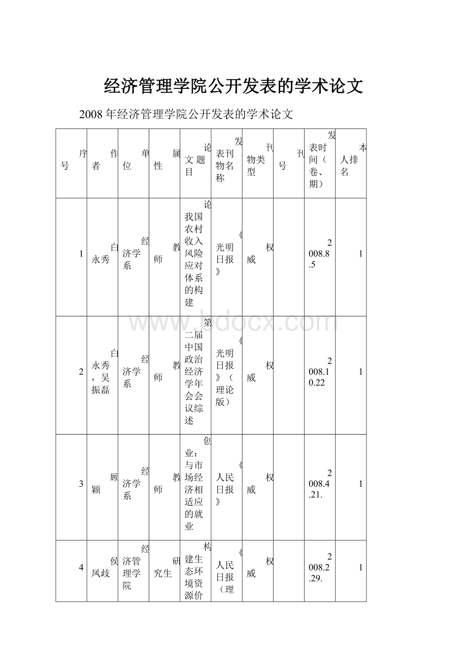 经济管理学院公开发表的学术论文.docx_第1页