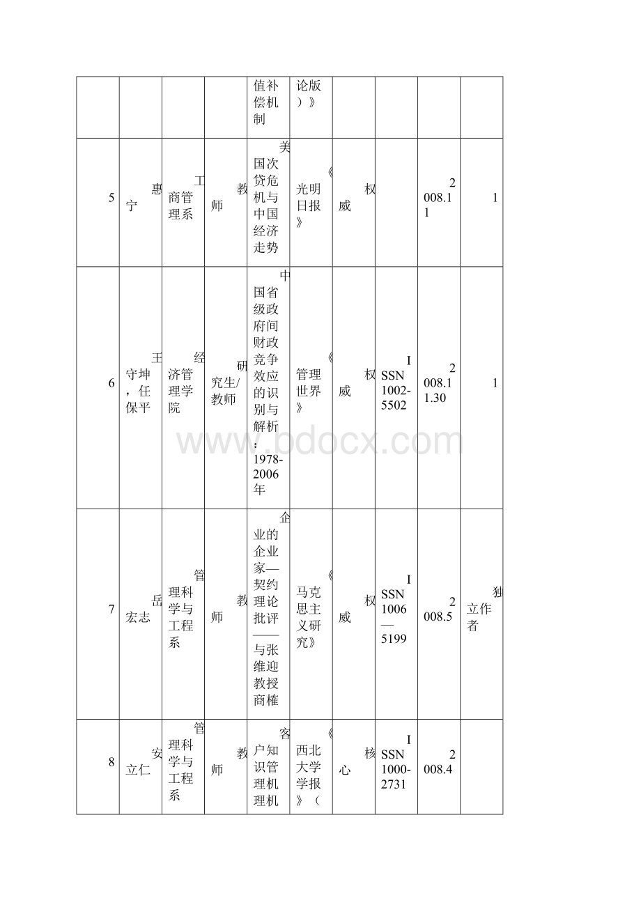 经济管理学院公开发表的学术论文.docx_第2页