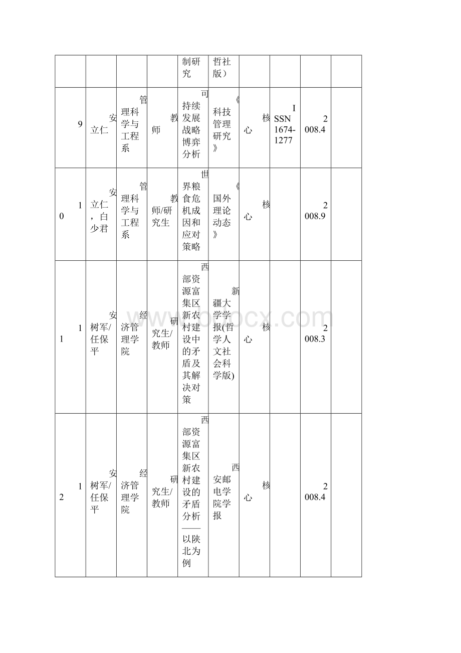 经济管理学院公开发表的学术论文.docx_第3页