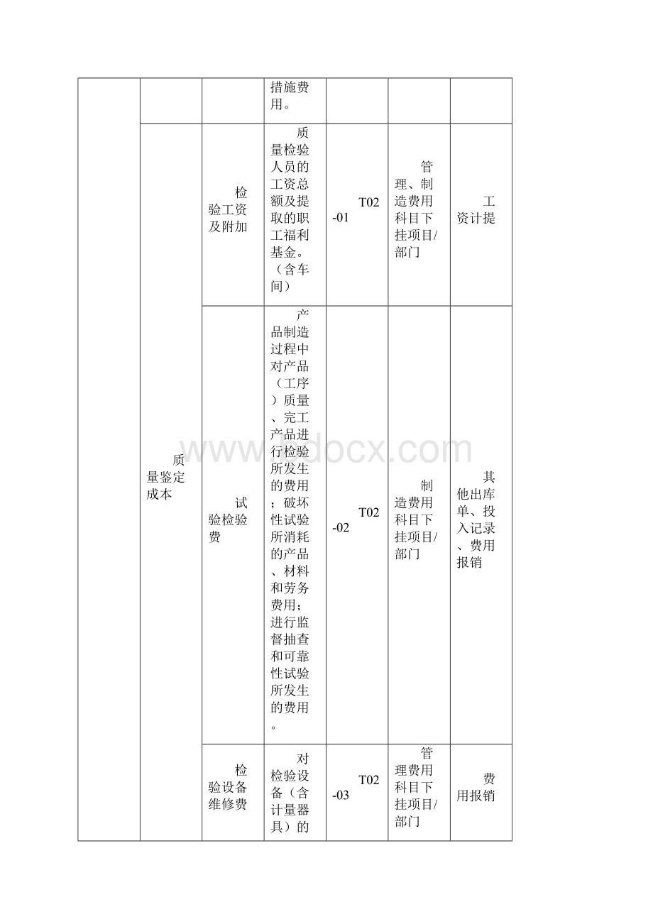 车间成本核算表格模板.docx_第3页