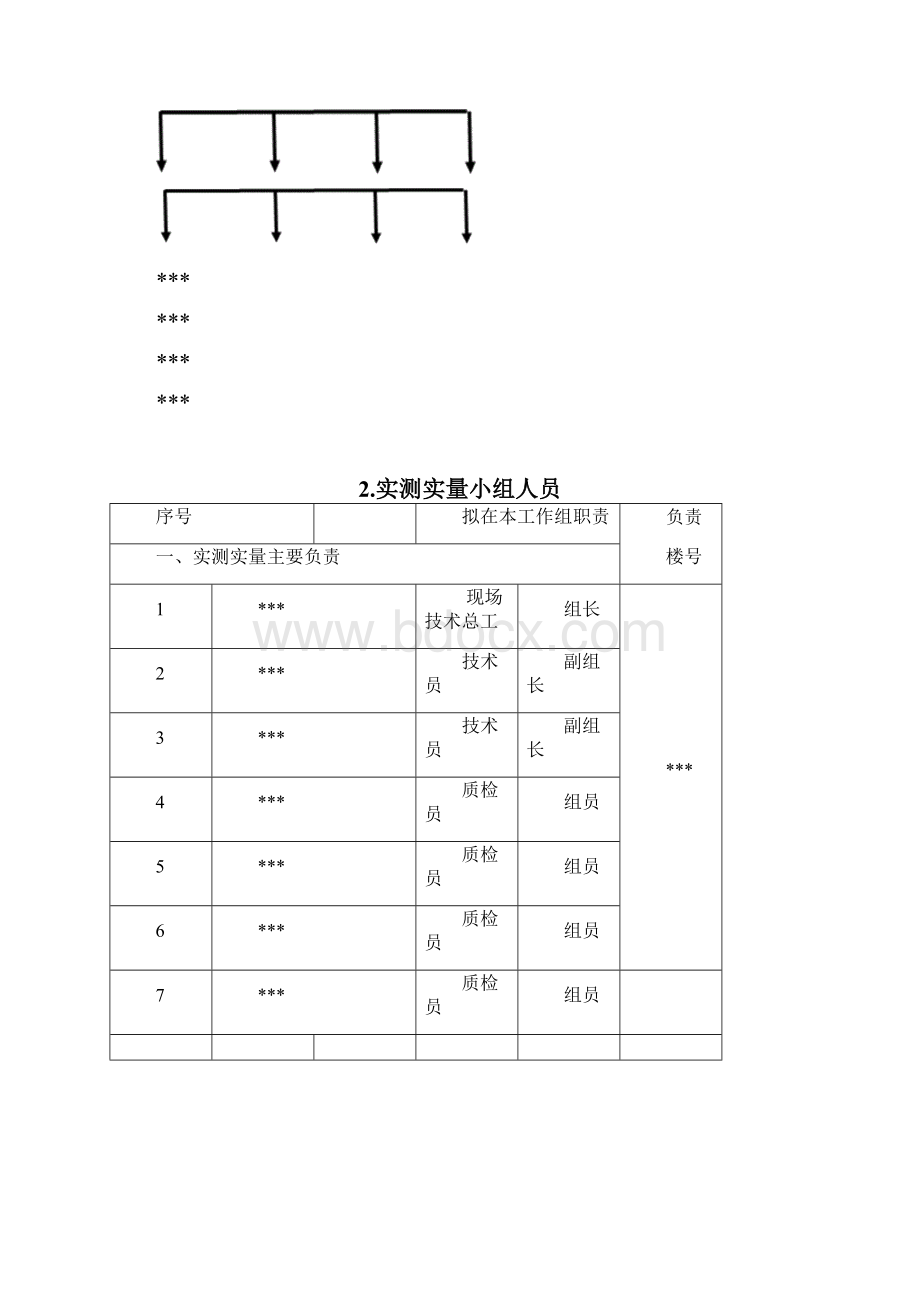 房屋建筑实测实量方案.docx_第3页