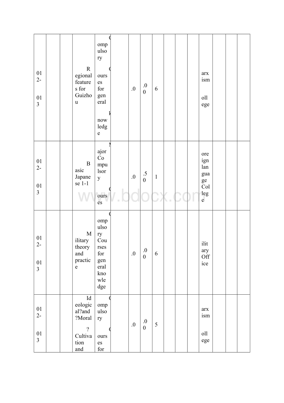 大学毕业成绩单英语翻译Word文件下载.docx_第2页