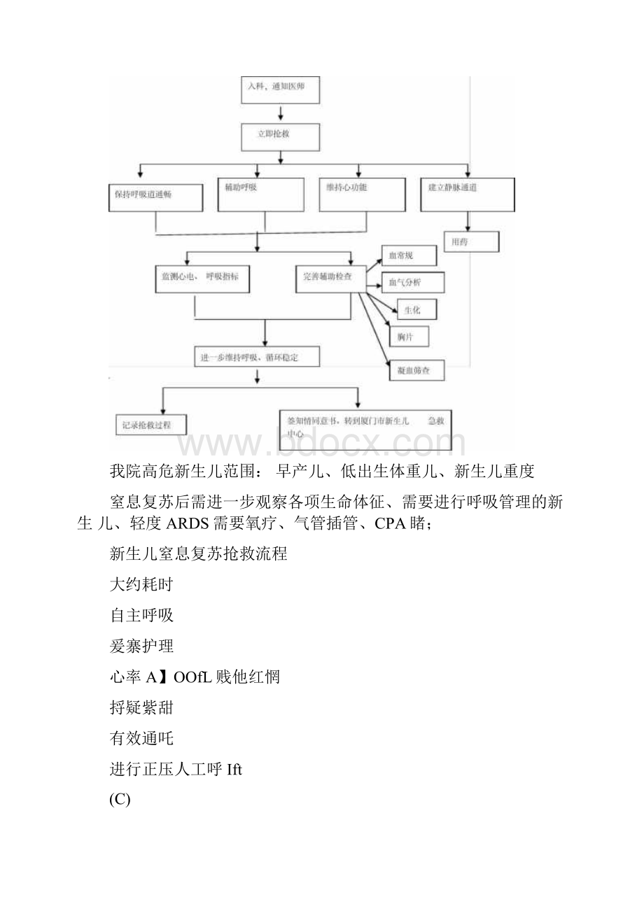 高危新生儿抢救流程Word格式.docx_第2页