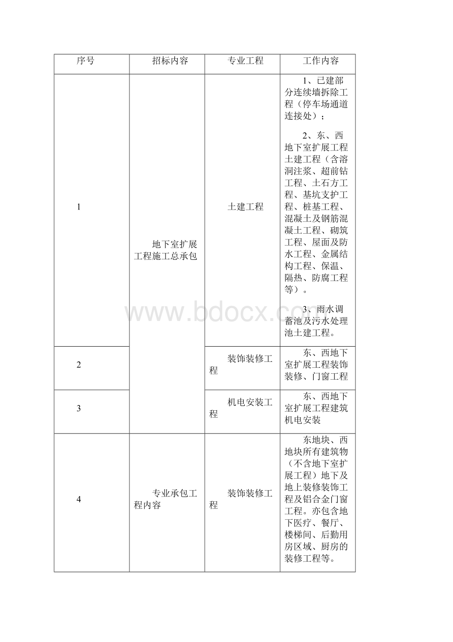 广州呼吸中心建设项目建筑机电安装装修装饰等专业工程及.docx_第3页