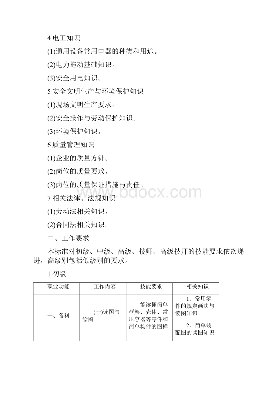 冷作钣金加工专业Word文件下载.docx_第2页