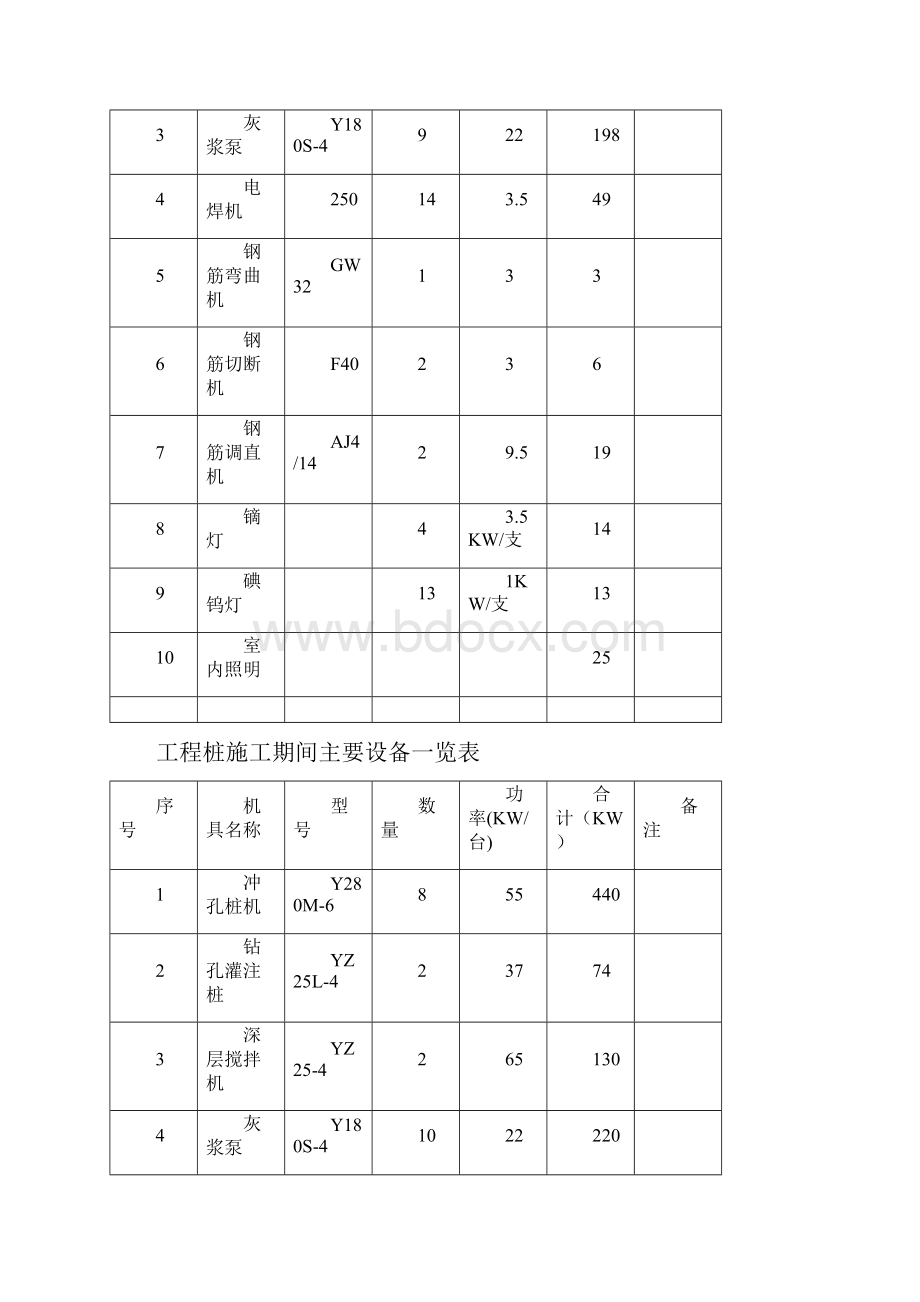 桩基施工阶段临电方案知识讲解.docx_第3页