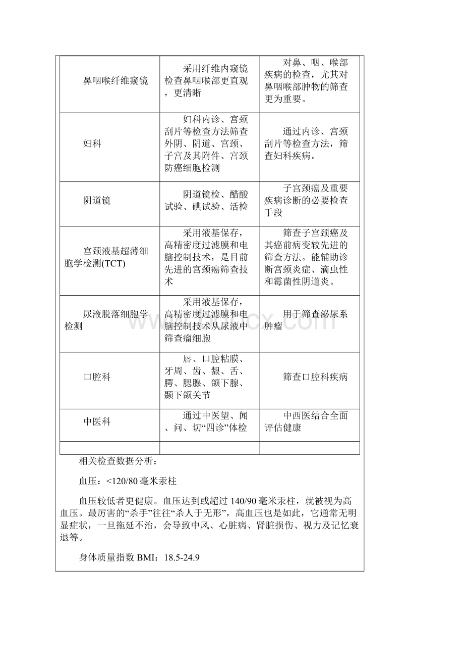 最全的体检项目类别让你知道如何选择体检项目.docx_第2页