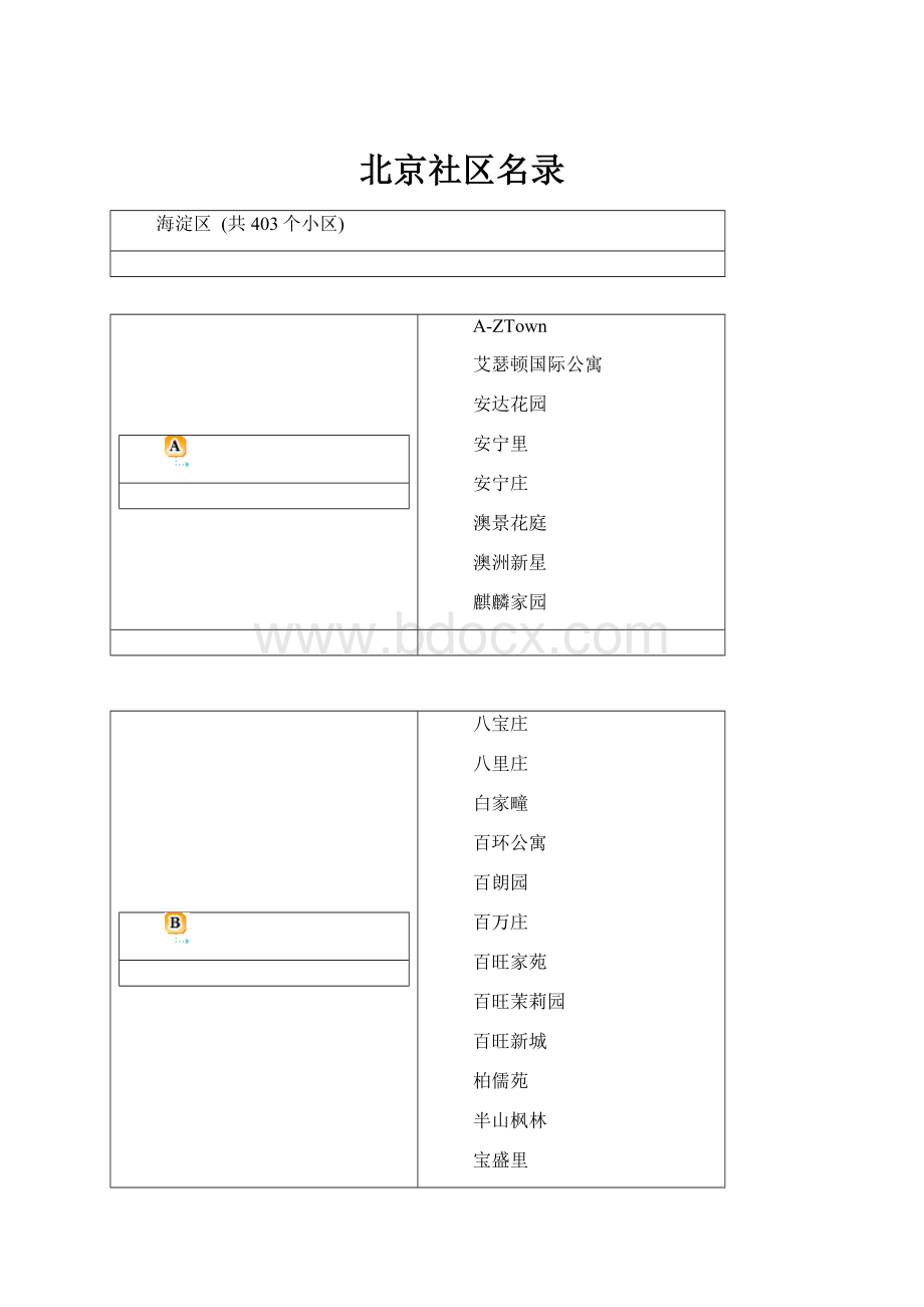 北京社区名录.docx_第1页