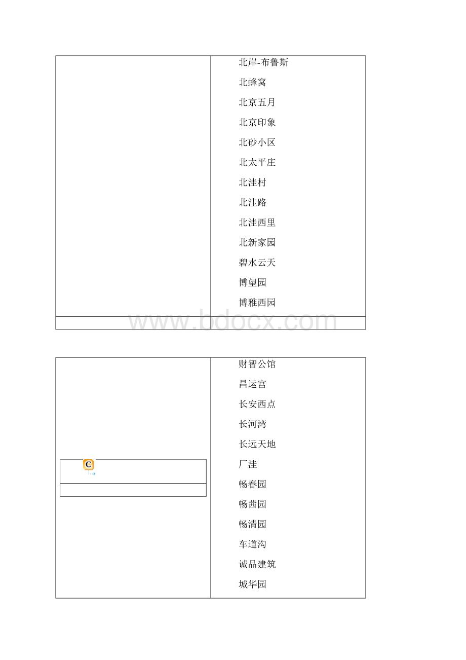 北京社区名录.docx_第2页