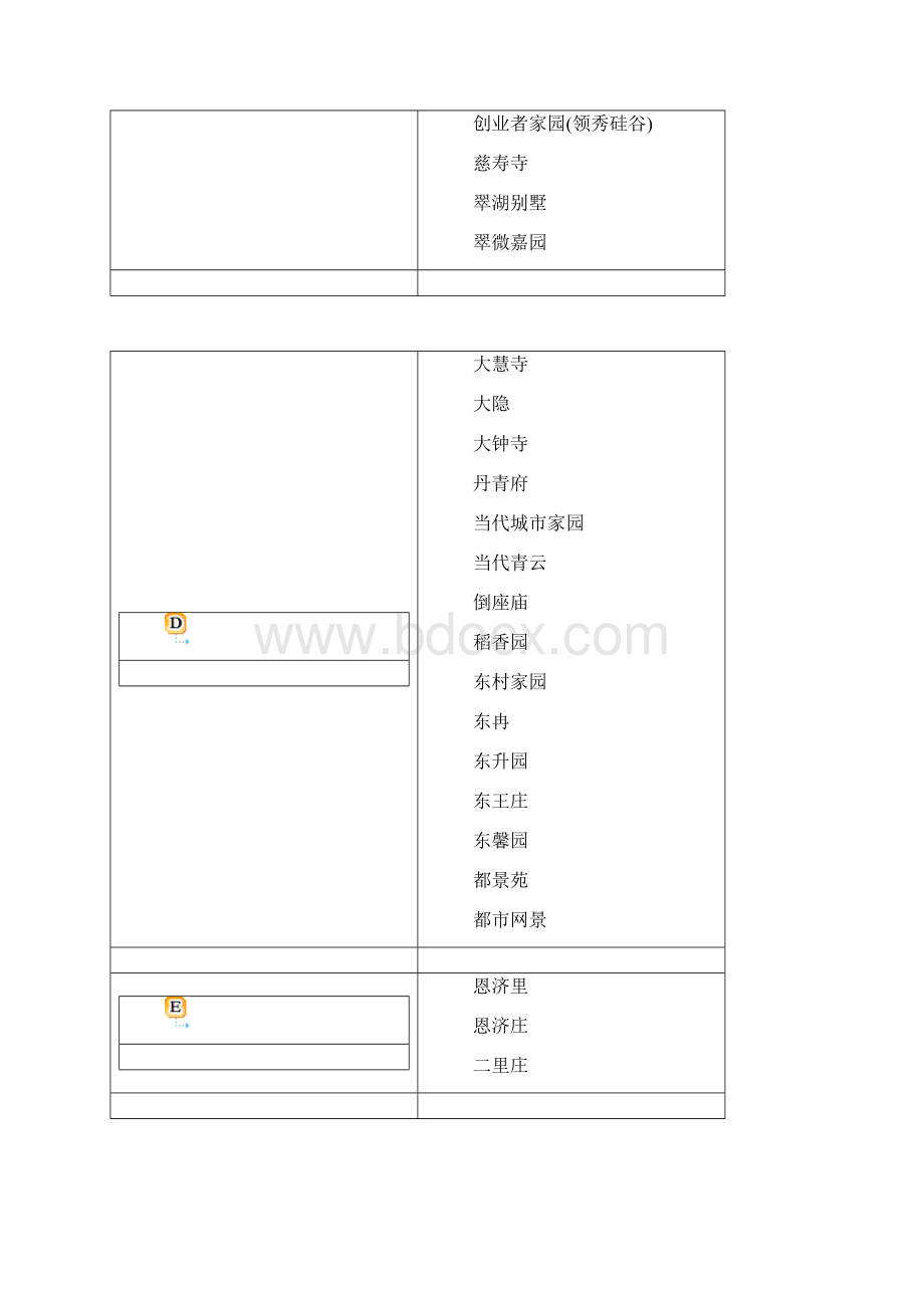 北京社区名录.docx_第3页