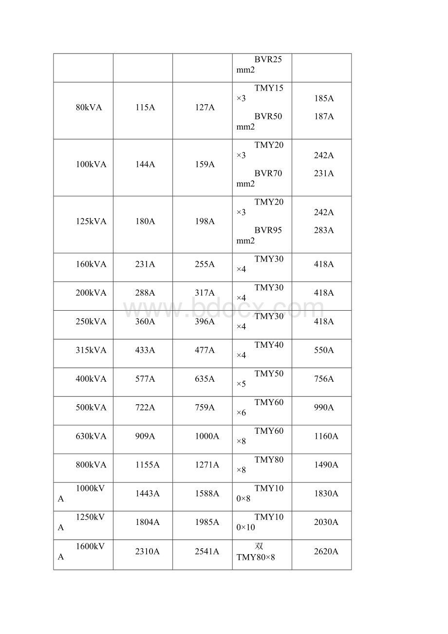 铜排选用设计规范断路器变压器匹配.docx_第3页