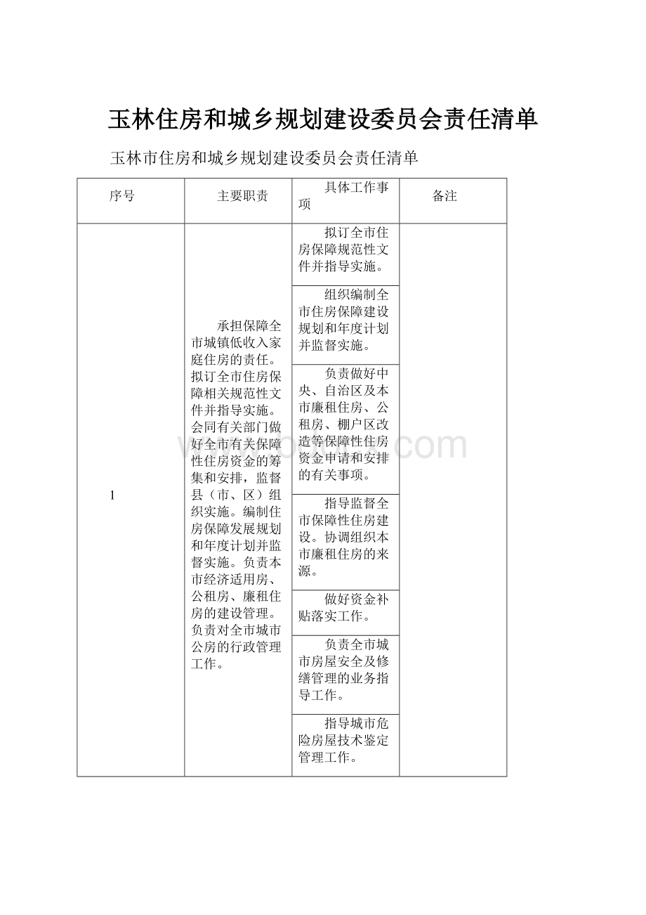 玉林住房和城乡规划建设委员会责任清单.docx_第1页