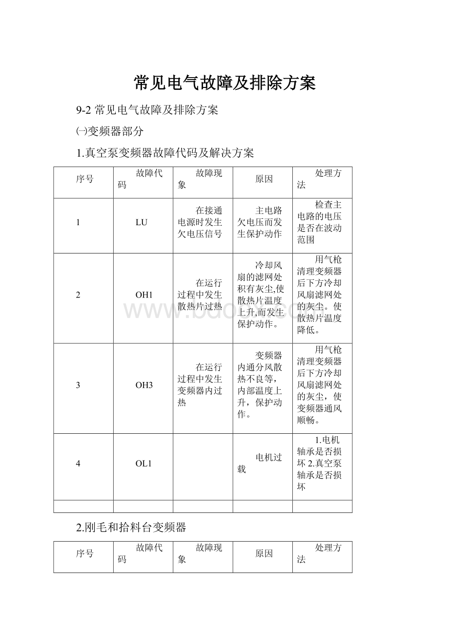 常见电气故障及排除方案Word文件下载.docx_第1页