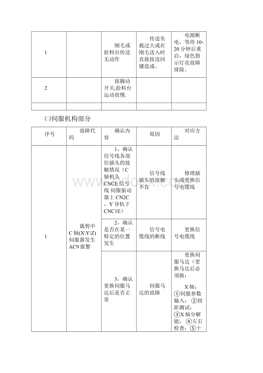 常见电气故障及排除方案.docx_第2页