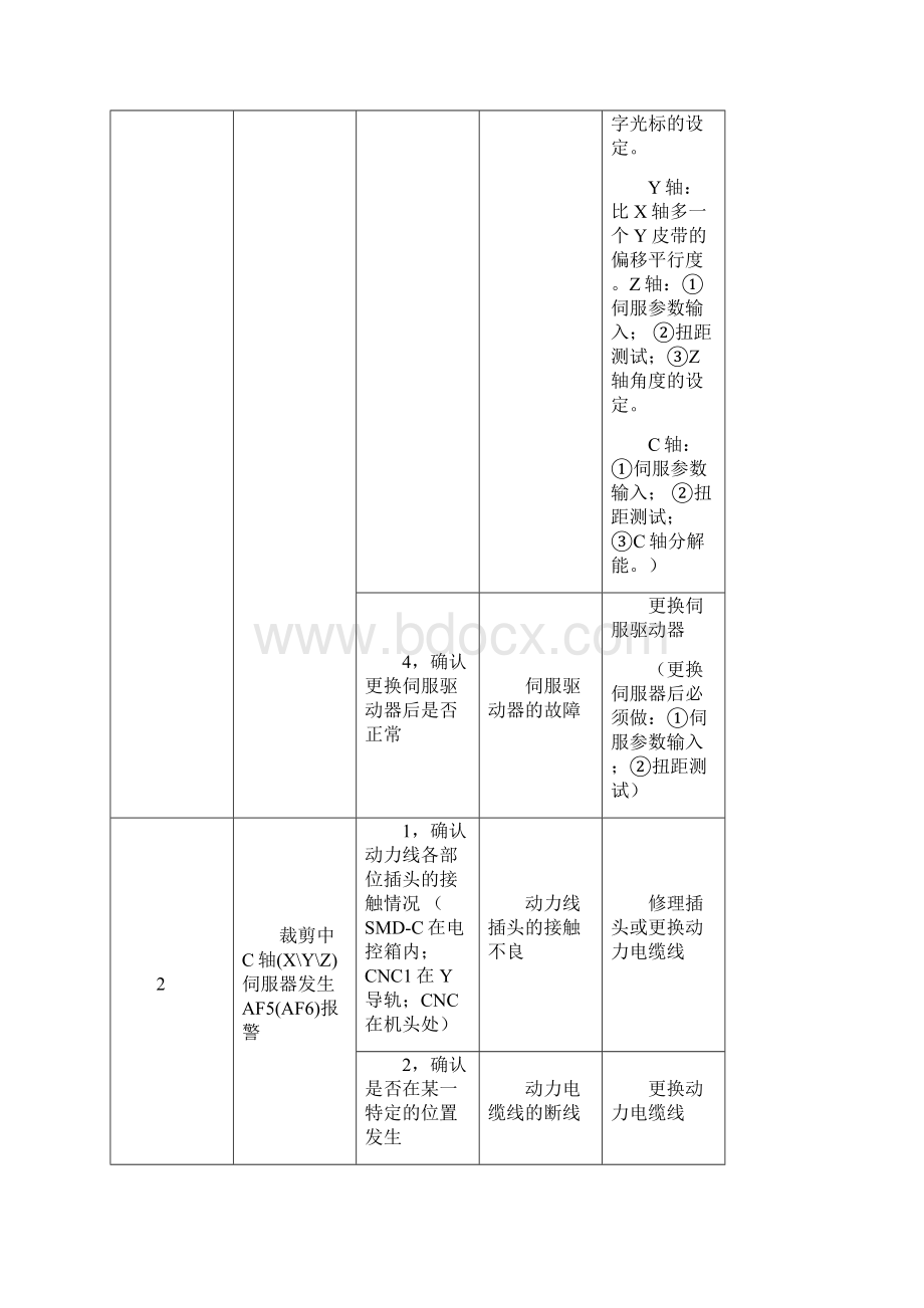 常见电气故障及排除方案Word文件下载.docx_第3页