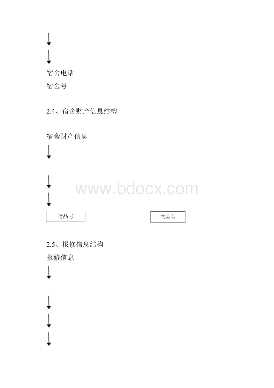 宿舍管理系统数据字典方案doc.docx_第3页