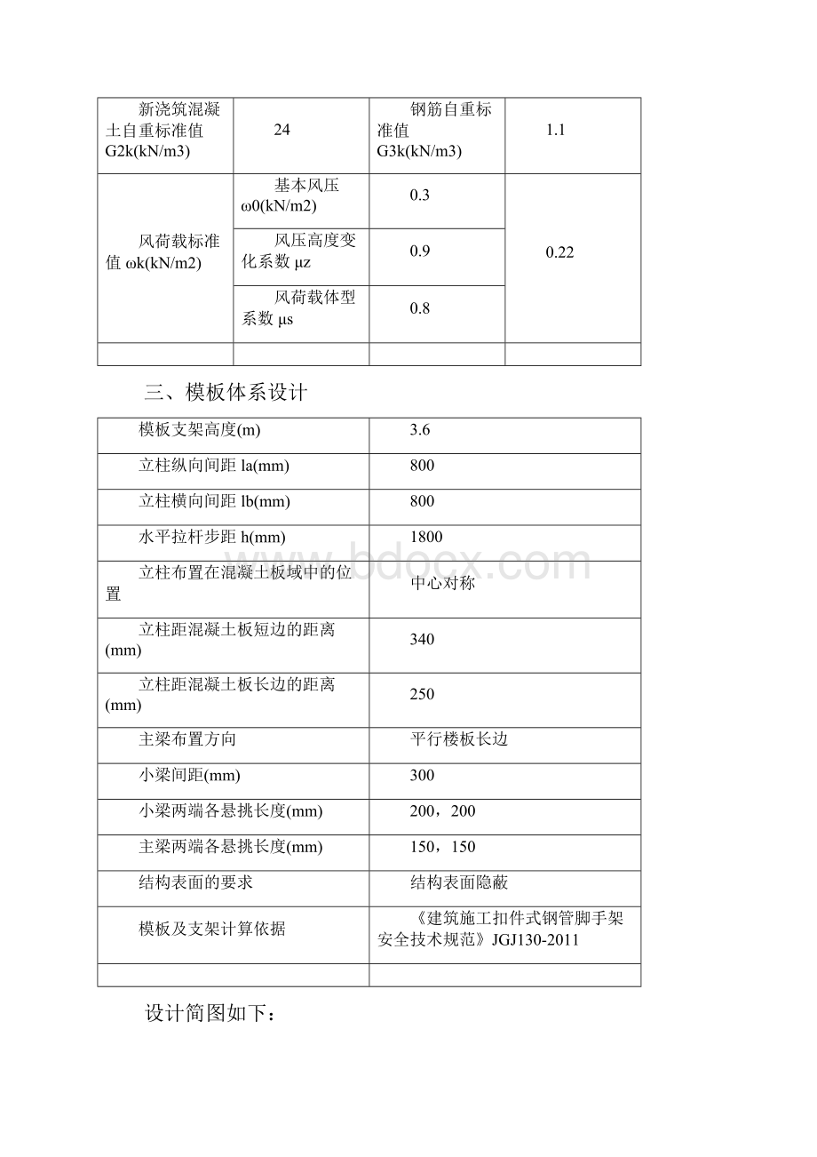 250厚楼板模板施工方案及计算书.docx_第2页