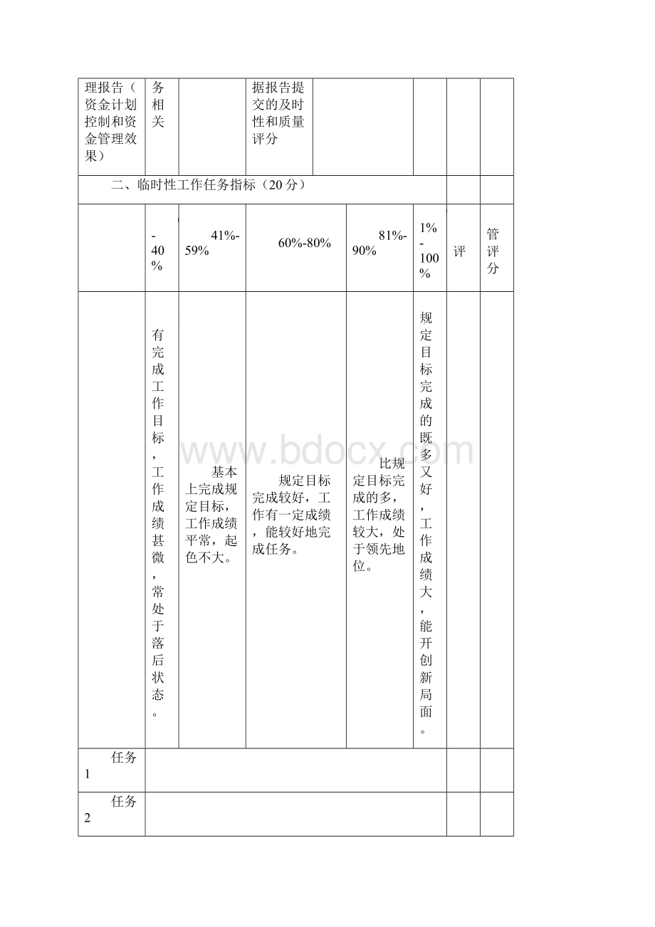 财务部个人绩效考核表格Word格式.docx_第3页