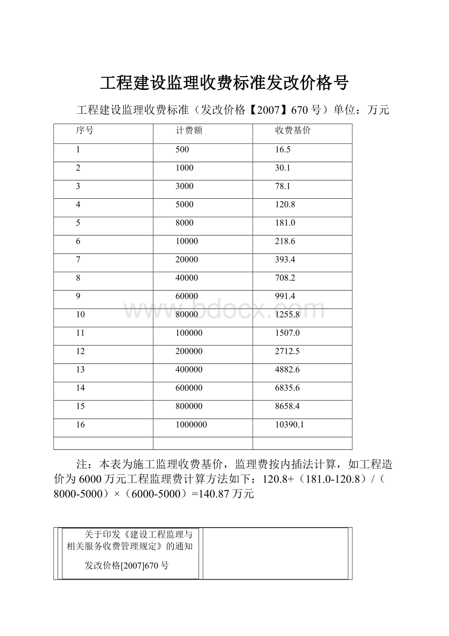 工程建设监理收费标准发改价格号Word下载.docx