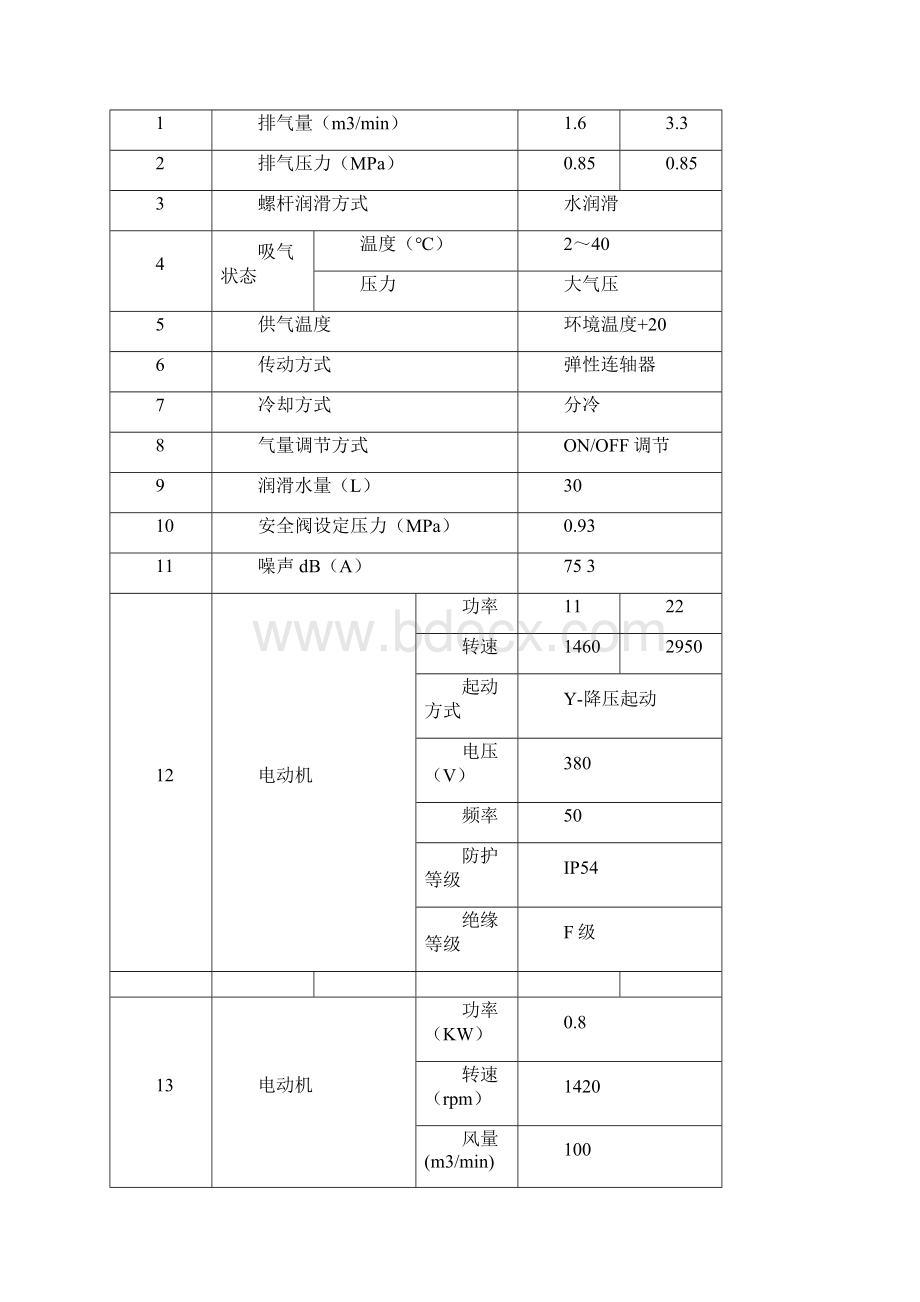 压缩空气系统设计方案Word文档下载推荐.docx_第2页