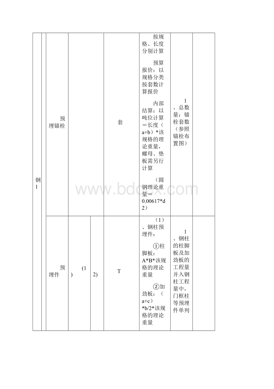 钢结构预算计算规则.docx_第2页