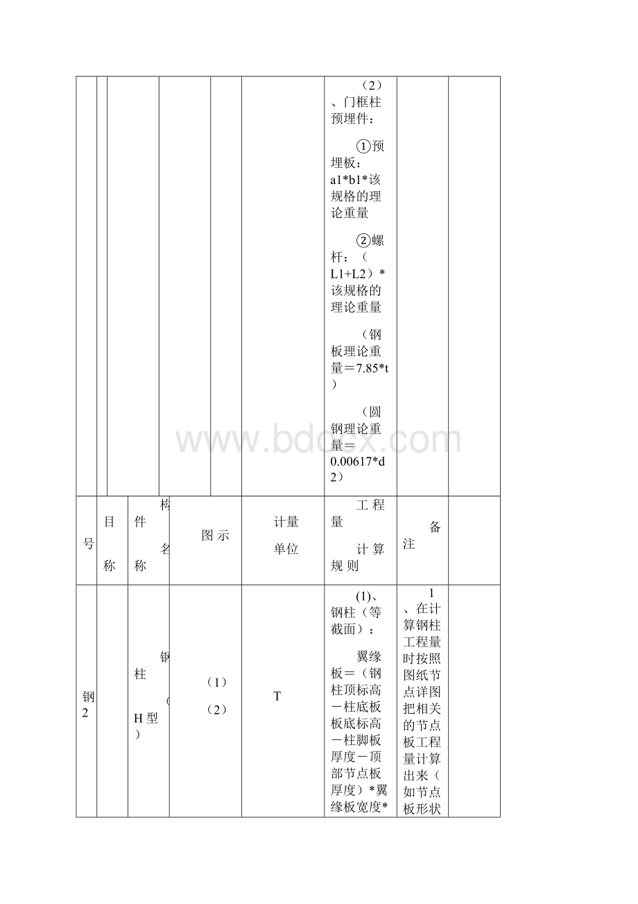 钢结构预算计算规则.docx_第3页