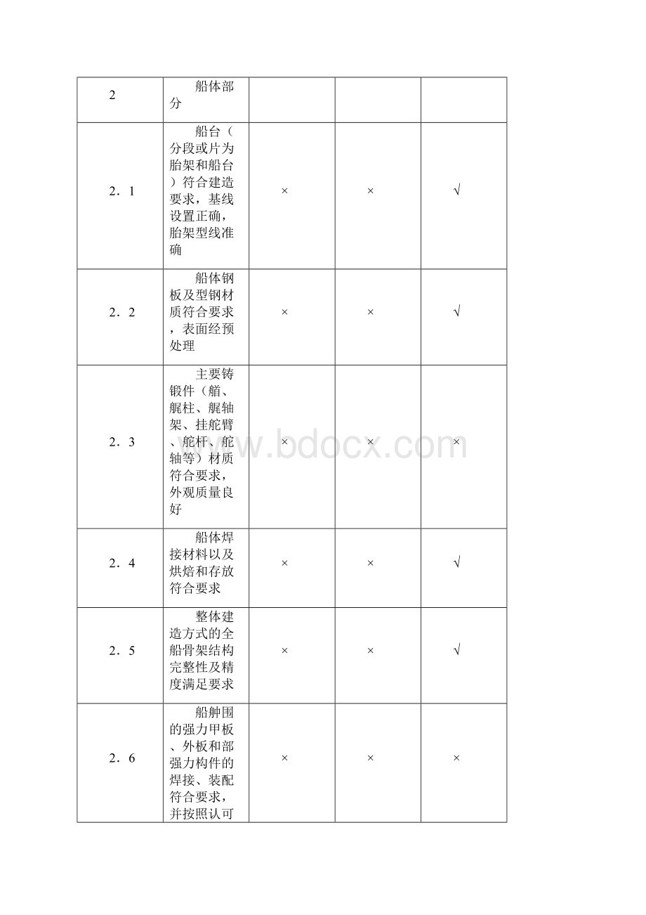 海船建造检验项目表.docx_第3页