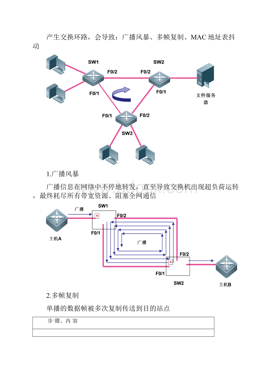 局域网中的冗余链路.docx_第2页