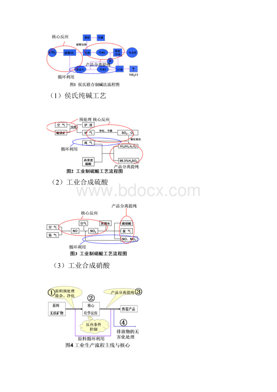 化学工艺流程题的突破刘芙蓉.docx_第2页