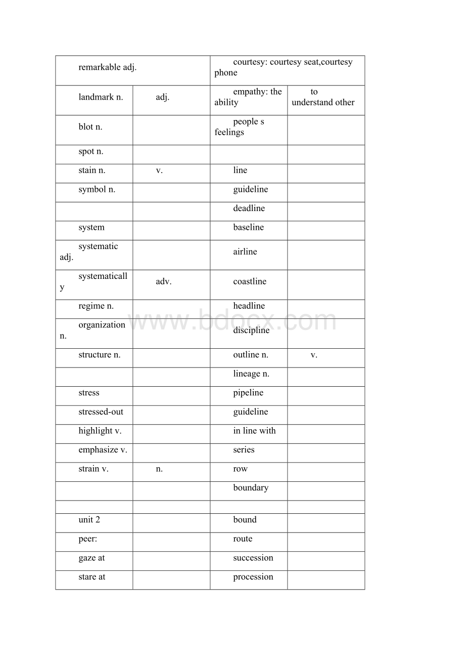 完整版恋恋有词高频词纯英文.docx_第3页