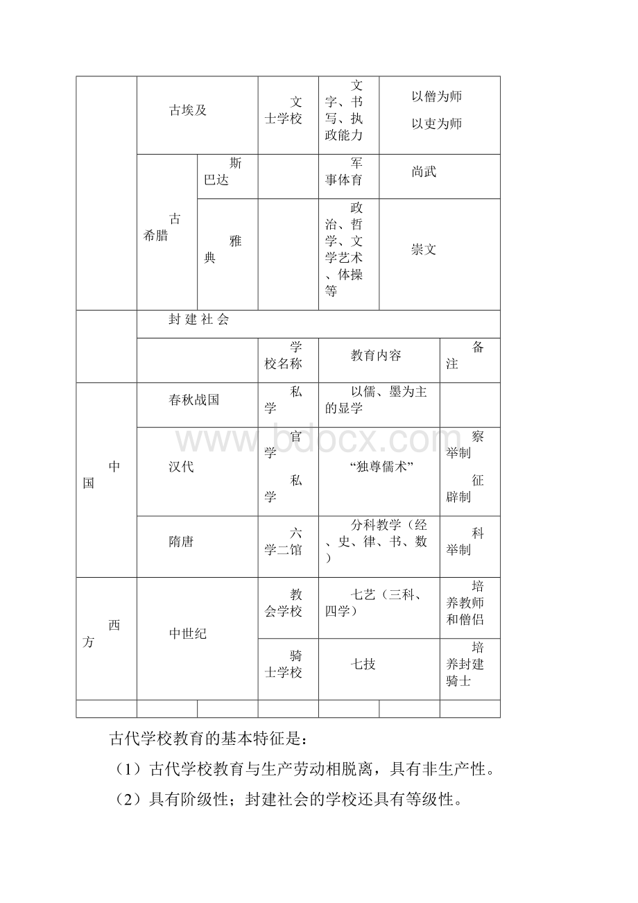 教师招聘考试教育学心理学知识点背诵版Word下载.docx_第3页