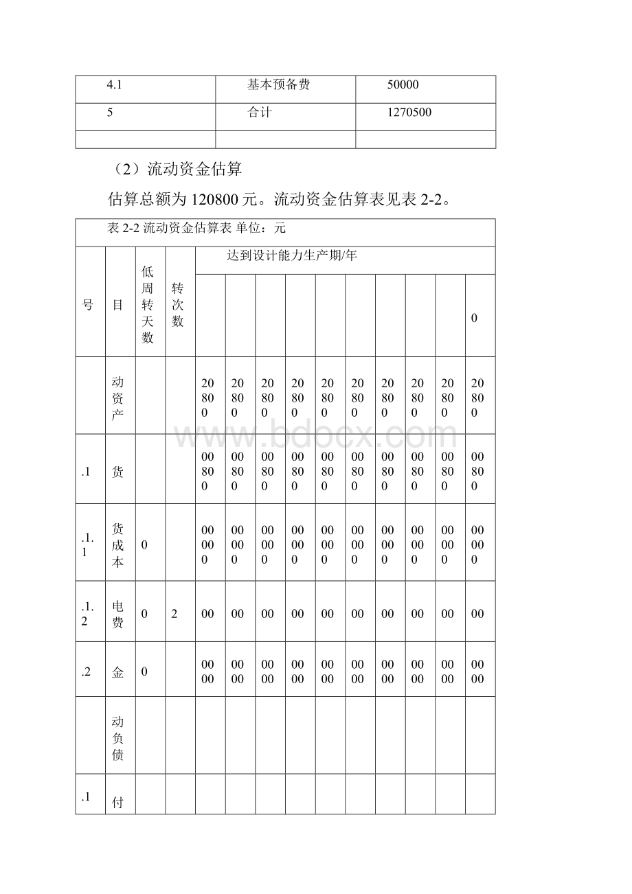 美爆潮品店可行性研究课程设计论文.docx_第3页