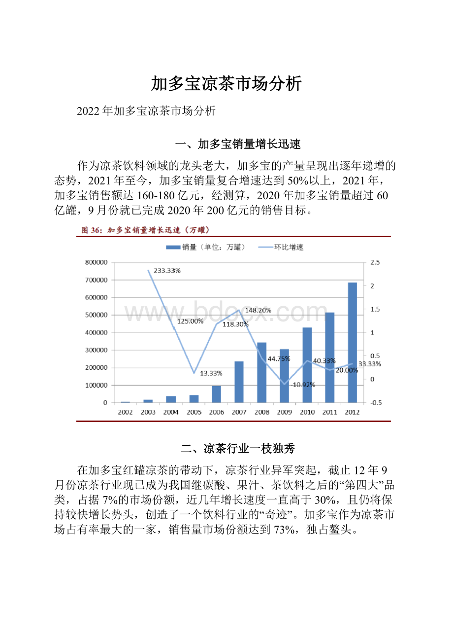 加多宝凉茶市场分析.docx