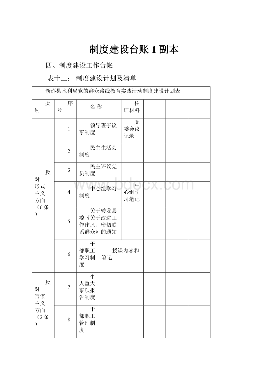 制度建设台账1副本.docx