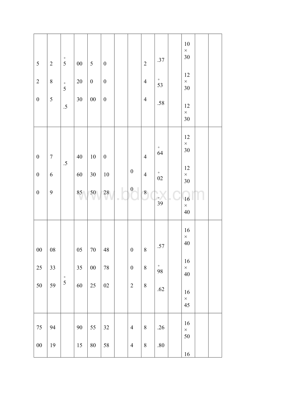 完整常用1025公斤级平焊法兰及螺栓规格尺寸.docx_第2页