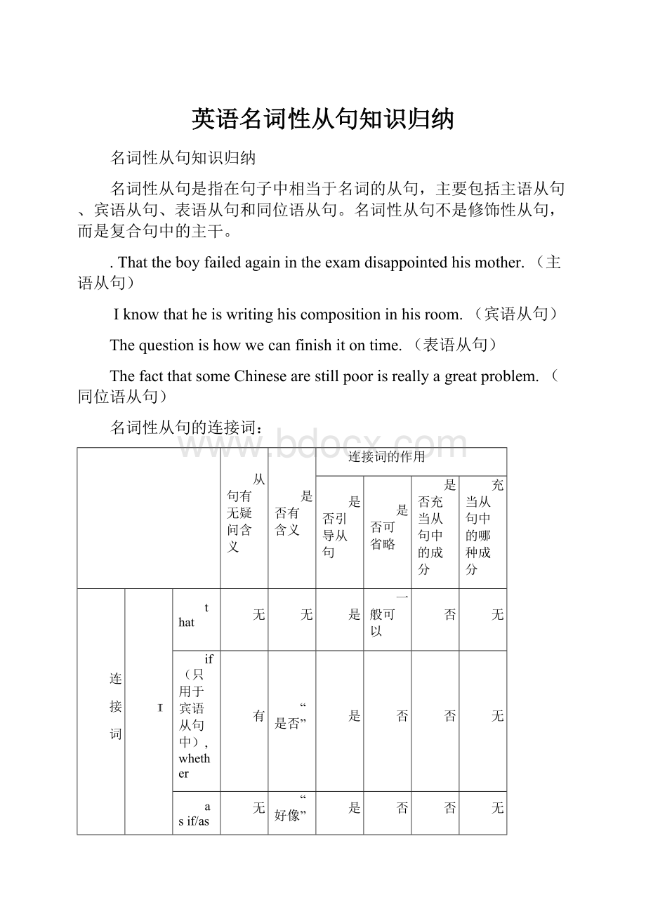 英语名词性从句知识归纳.docx_第1页