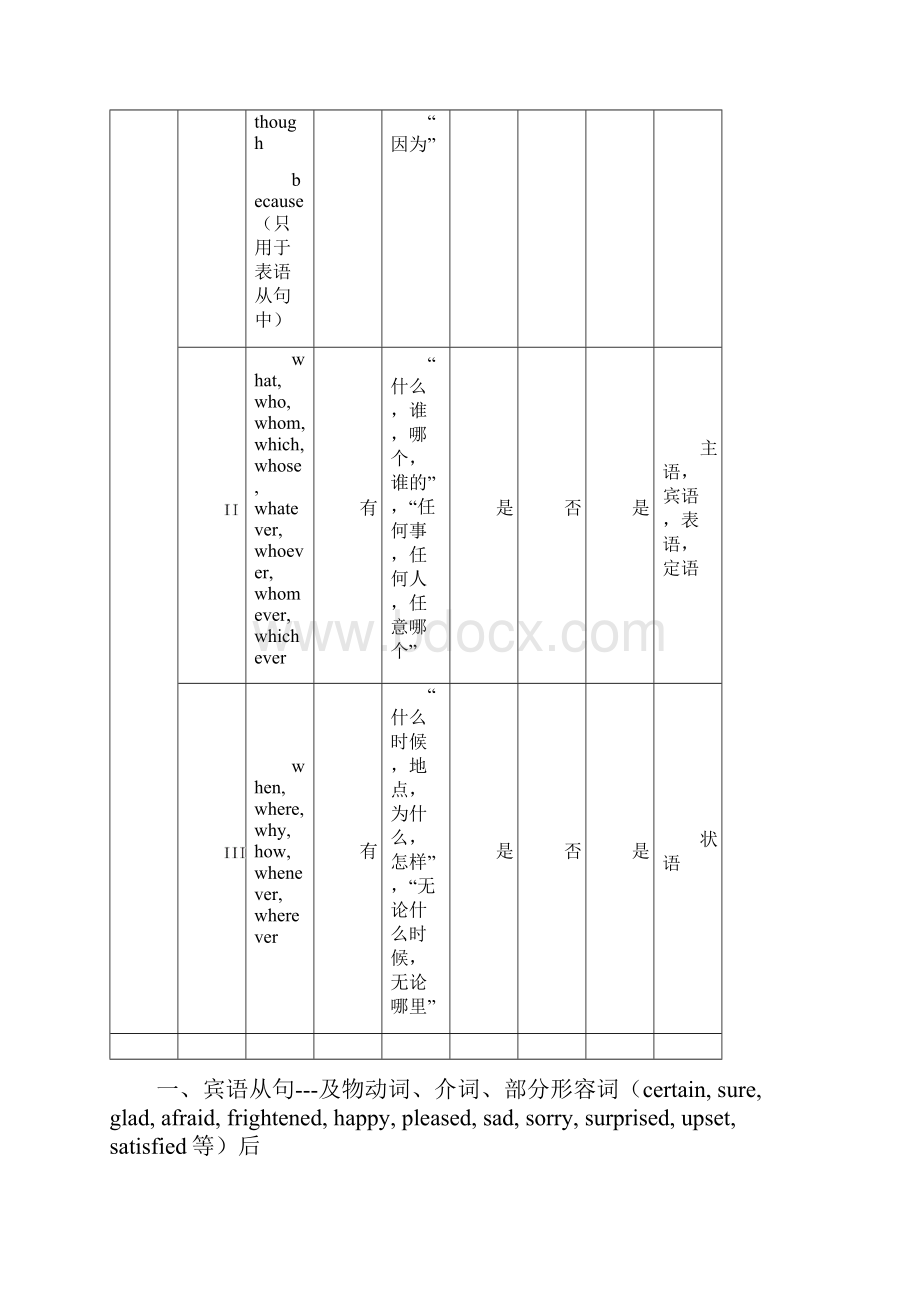 英语名词性从句知识归纳.docx_第2页