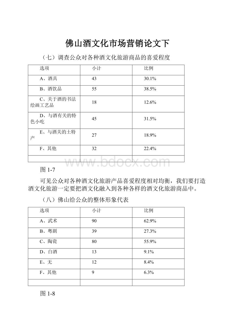 佛山酒文化市场营销论文下.docx_第1页