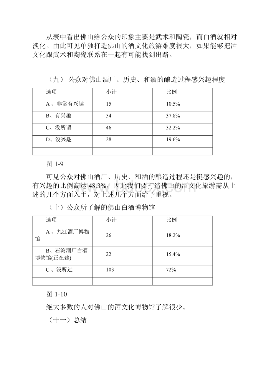 佛山酒文化市场营销论文下.docx_第2页