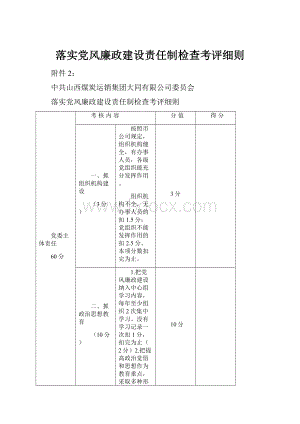 落实党风廉政建设责任制检查考评细则Word格式.docx