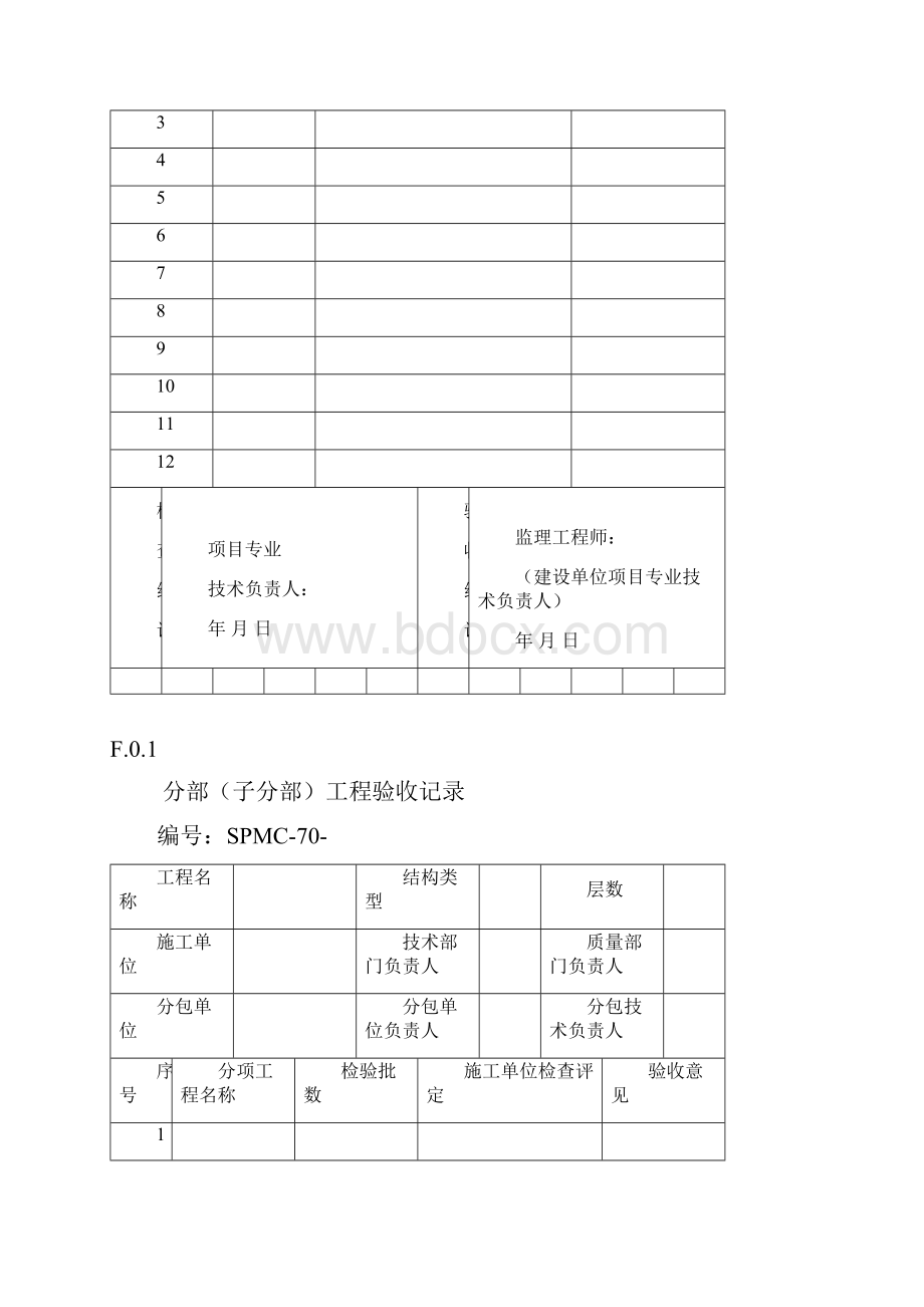 分项工程检验批质量验收记录表 2Word文件下载.docx_第3页