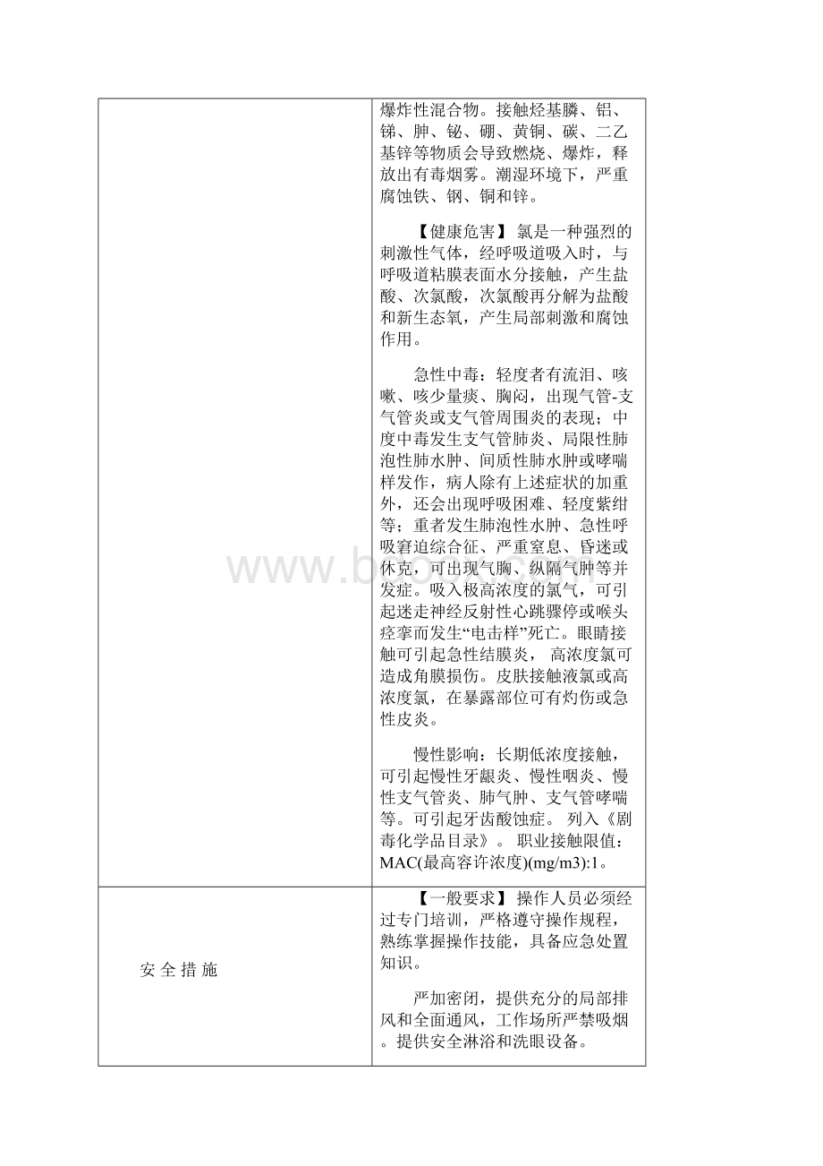 最新重点监管危险化学品名录.docx_第2页