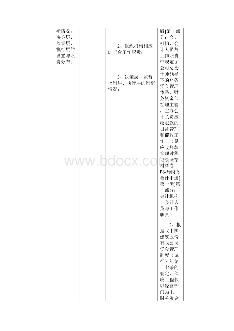 企业内部控制审计实施方案.docx_第2页