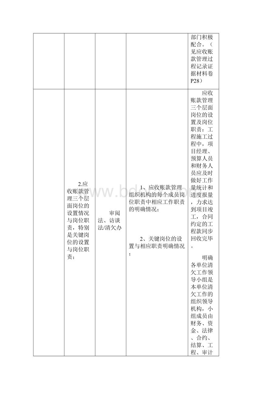 企业内部控制审计实施方案.docx_第3页