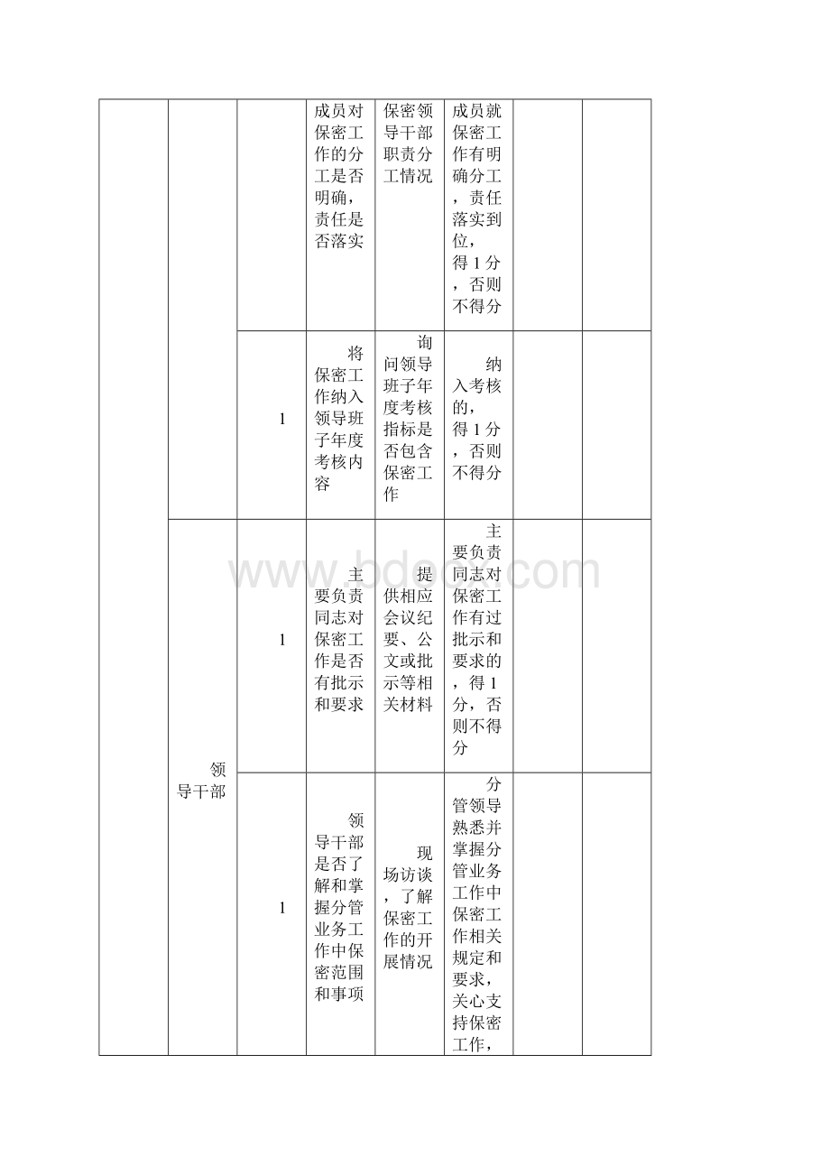 保密工作自查情况记录表Word下载.docx_第2页