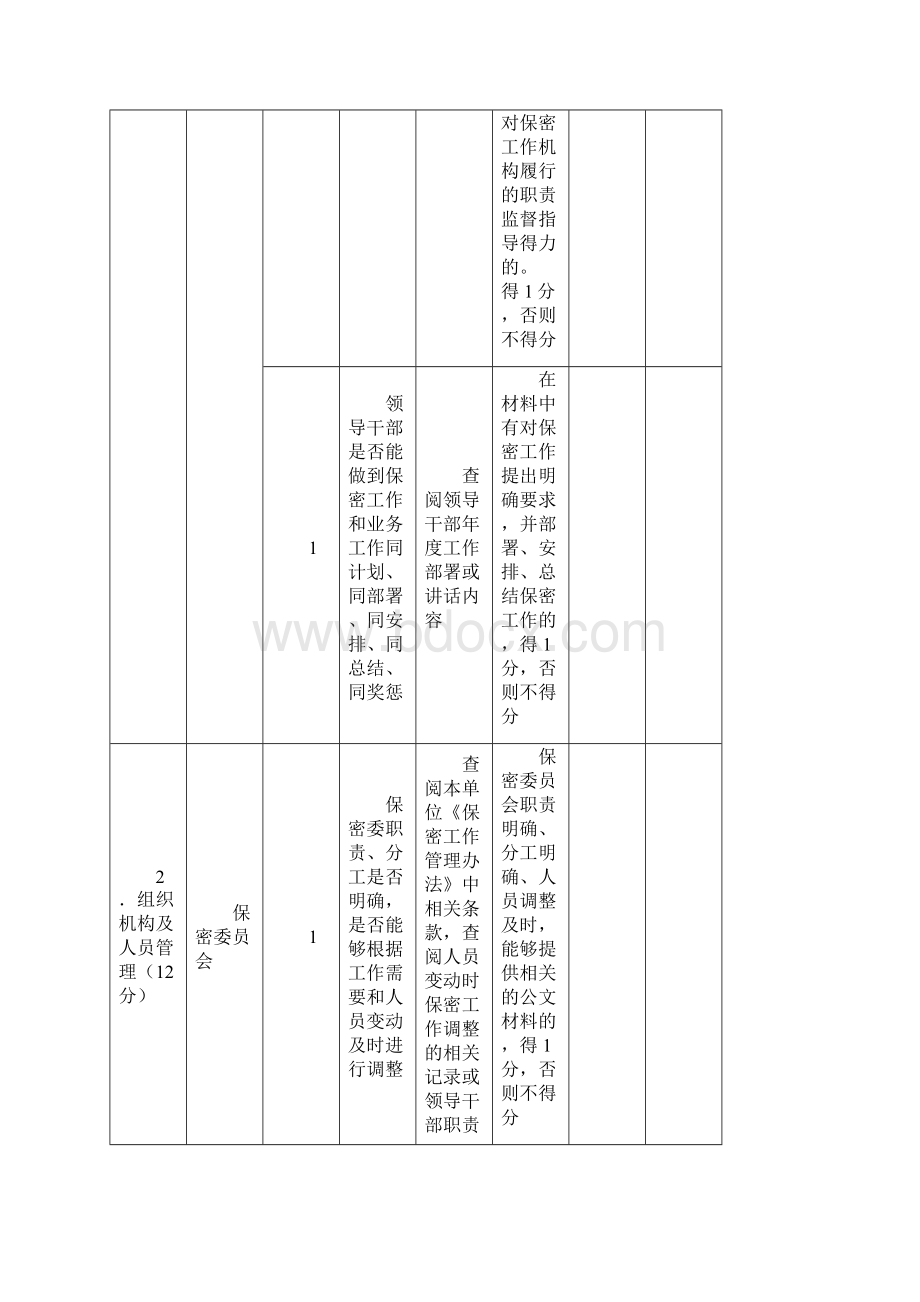 保密工作自查情况记录表Word下载.docx_第3页