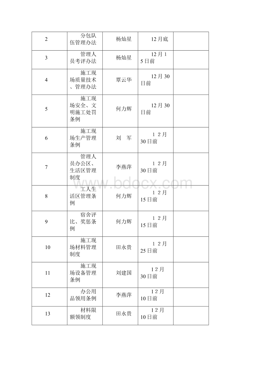 工程管理项目部管理规定管理手册.docx_第3页