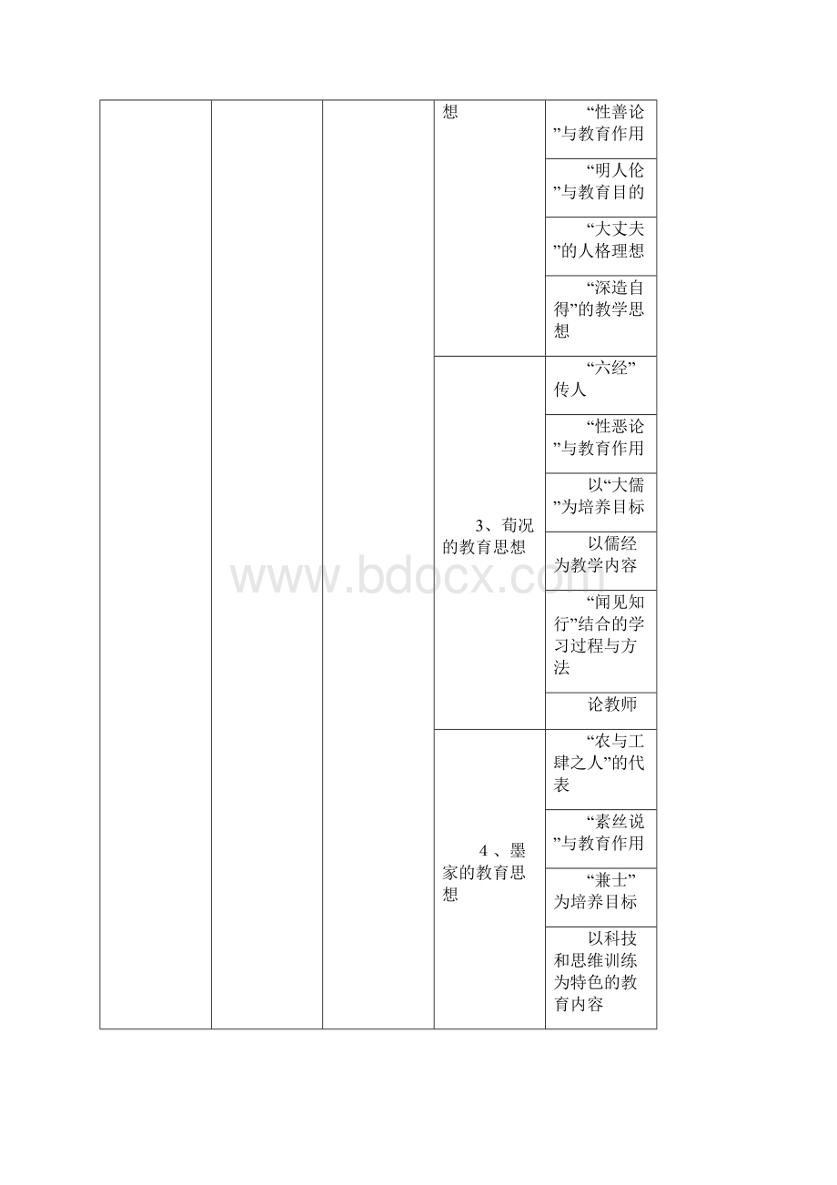 教育学考研中外教育史知识点图表.docx_第2页