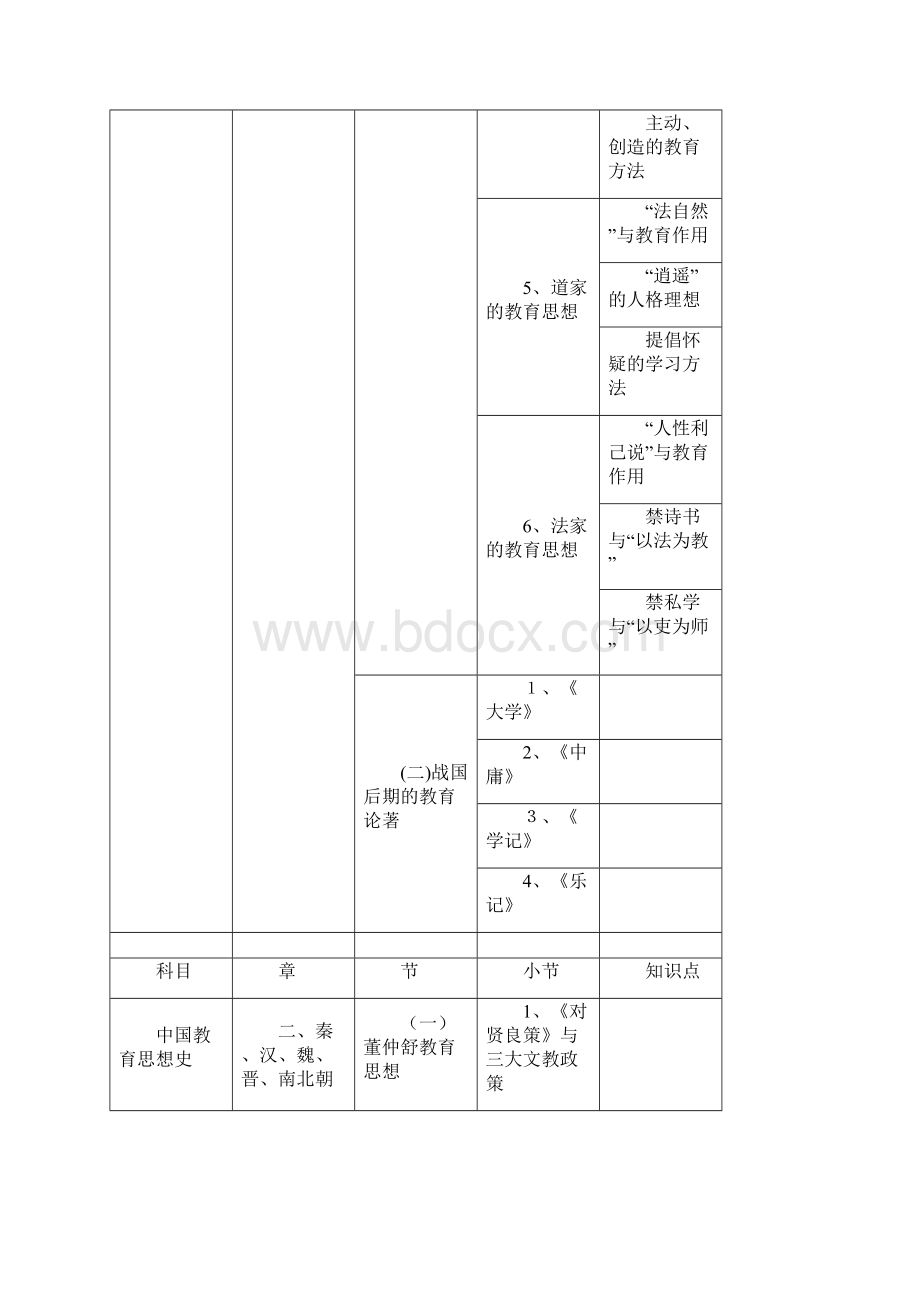 教育学考研中外教育史知识点图表.docx_第3页