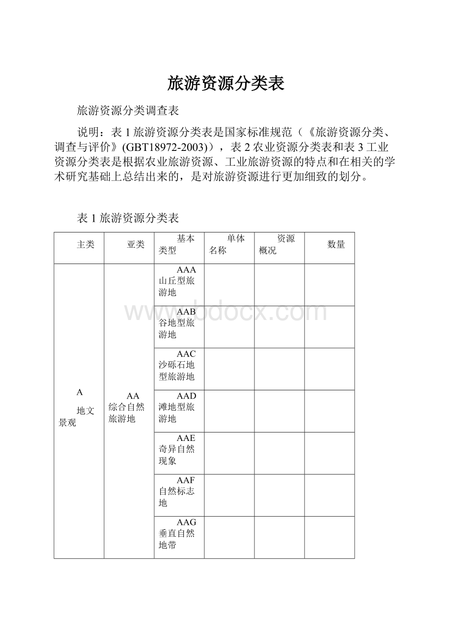 旅游资源分类表文档格式.docx